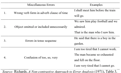 Table 3 Miscellaneous Errors 