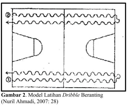Gambar 2. Model Latihan Dribble Beranting (Nuril Ahmadi, 2007: 28)