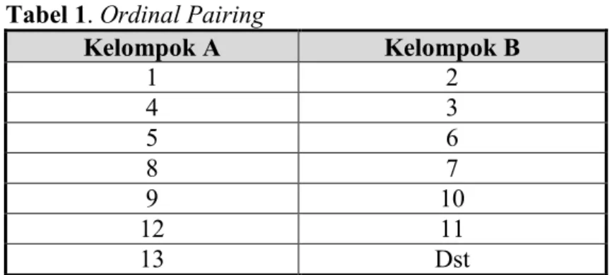 Tabel 1. Ordinal Pairing