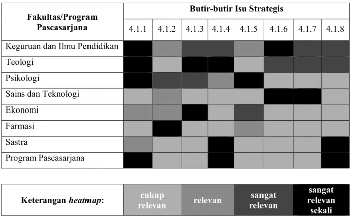 Tabel 4.2.1. Riset Unggulan Level Fakultas  Fakultas/Program 