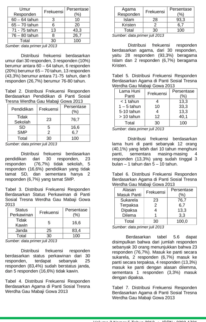 Tabel  2.  Distribusi  Frekuensi  Responden  Berdasarkan  Pendidikan  di  Panti  Sosial  Tresna Werdha Gau Mabaji Gowa 2013 