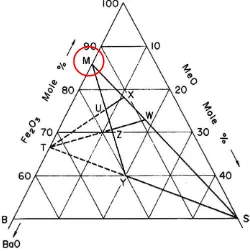 Gambar 2.14  Diagram Fasa BaO-Fe2O3-MeO (Pullar, 2012). 