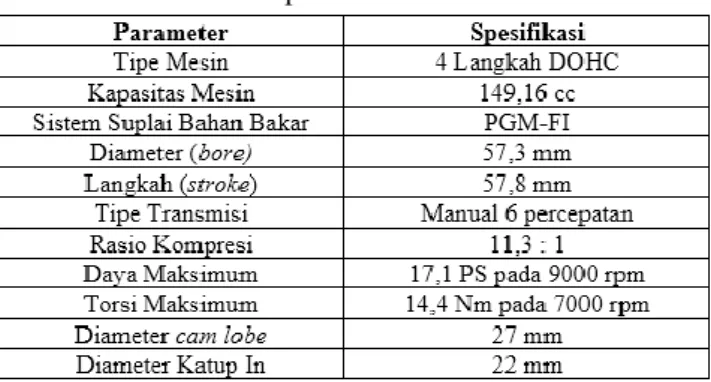 Tabel 1. Spesifikasi mesin K56. 