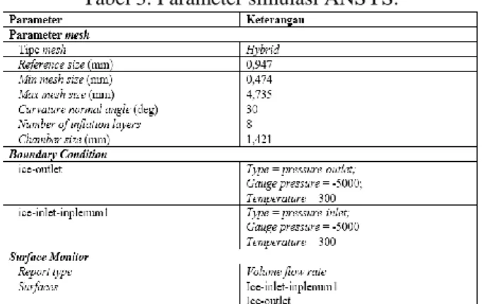 Tabel 3. Parameter simulasi ANSYS. 