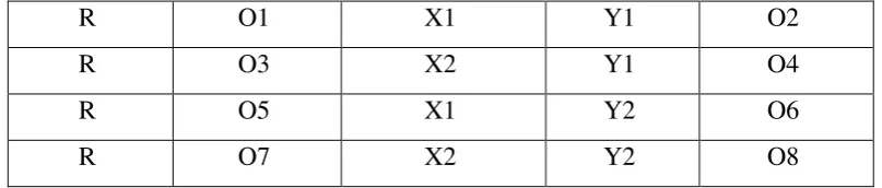 Table 3.1 Two x Two Factorial Design 