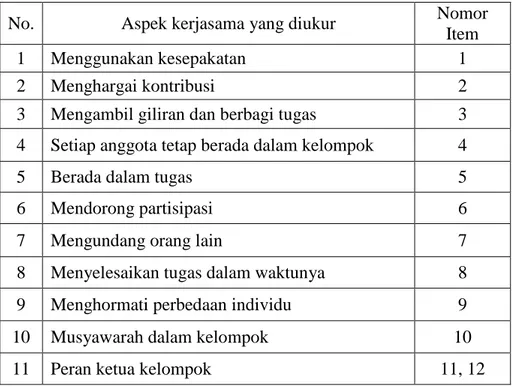 Tabel 1. Kisi-Kisi Lembar Observasi Kemampuan Kerjasama Siswa   Dalam Pelaksanaan Kegiatan Belajar Mengajar (KBM) 