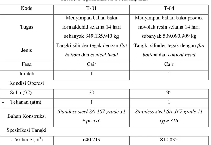 Tabel 3.1. Spesifikasi Alat Penyimpanan 