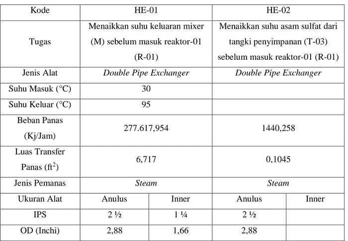 Tabel 3.2. Spesifikasi Alat Heater 