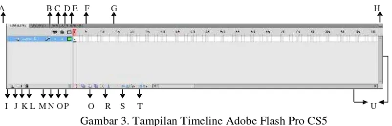 Tabel 3. Macam-macam istilah komponen dalam Timeline 