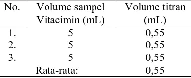 Tabel 2.  Volume I2 yang digunakan pada titrasi UC-1000    