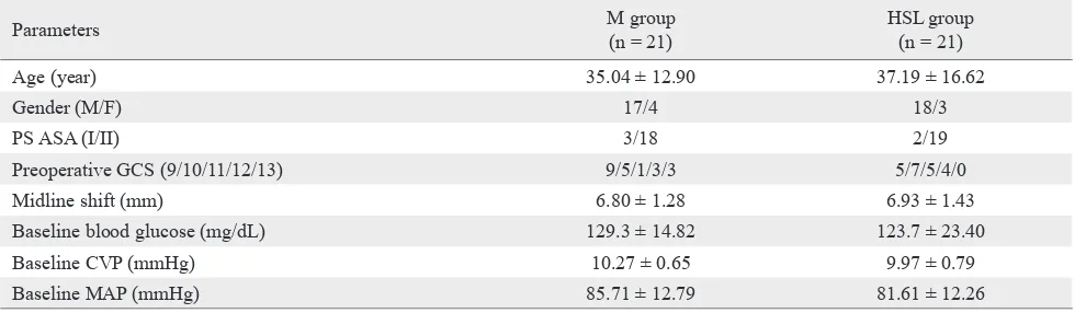 Table 1. Baseline demographic data of patients