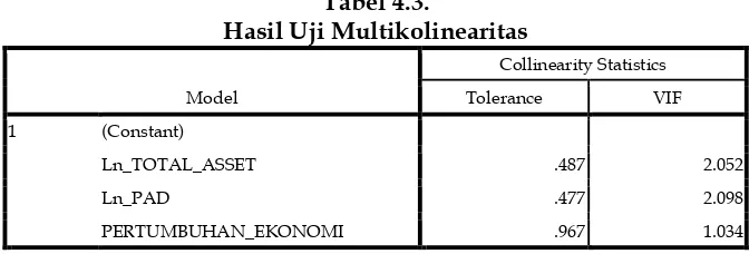 Tabel 4.4 Hasil Uji  Koefisien Determinasi 