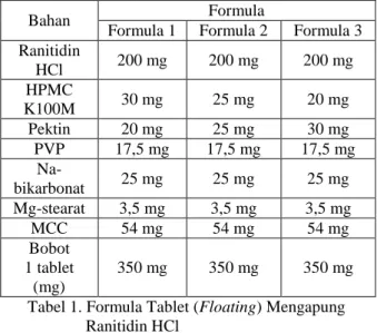 Tabel 1. Formula Tablet (Floating) Mengapung        Ranitidin HCl 
