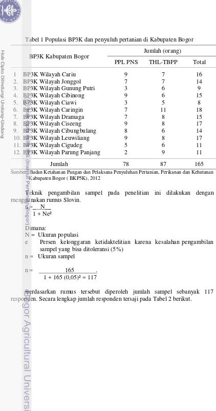 Tabel 1 Populasi BP3K dan penyuluh pertanian di Kabupaten Bogor 
