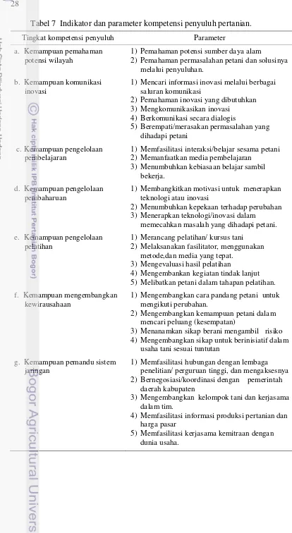 Tabel 7  Indikator dan parameter kompetensi penyuluh pertanian. 