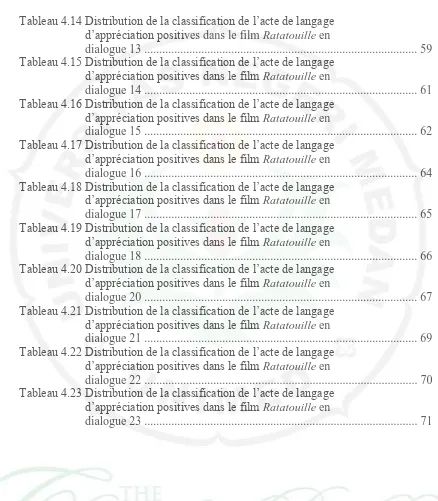 Tableau 4.14 Distribution de la classification de l’acte de langage      d’appréciation positives dans le film Ratatouille en  