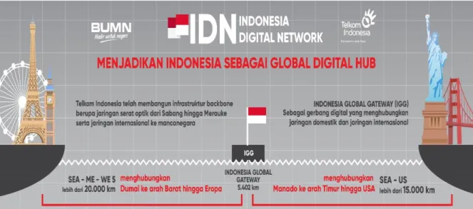 Gambar 1.2 Upaya Membuat Indonesia Sebagai Global Digital HUB 