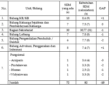 Tabel 3.2 Interpretasi Analisa Data  Kuantitatif dan Kualitatif 