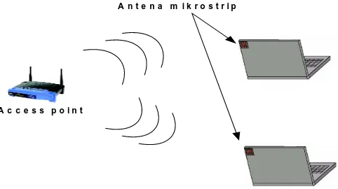 Gambar 1.1 Ilustrasi antenna mikrostrip pada laptop 