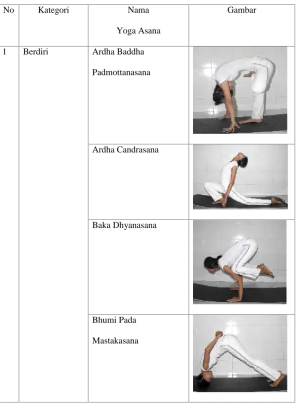 Tabel 5.1 Tabel Kategori Yoga