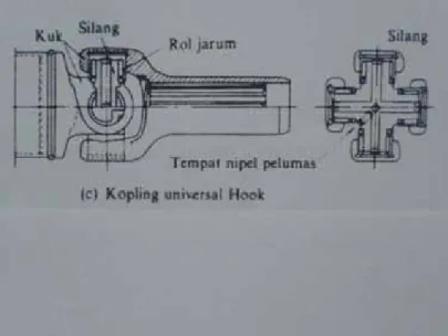 Gambar 2.3  Kopling universal hook 