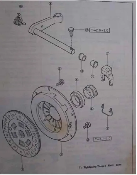 Gambar 3.2 Konstruksi kopling 