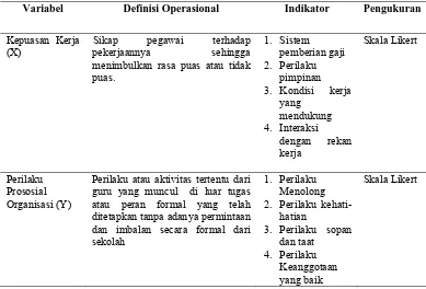 Tabel III.3. Definisi Operasional Variabel Hipotesis Kedua 