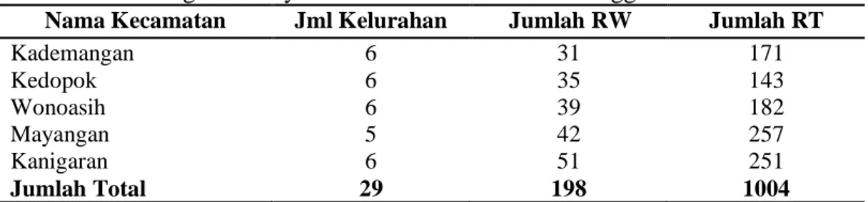Tabel 1.1. Pembagian Wilayah Administrasi Kota Probolinggo 
