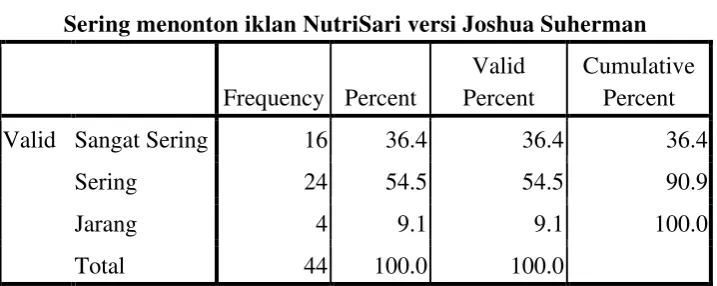 Tabel 10 