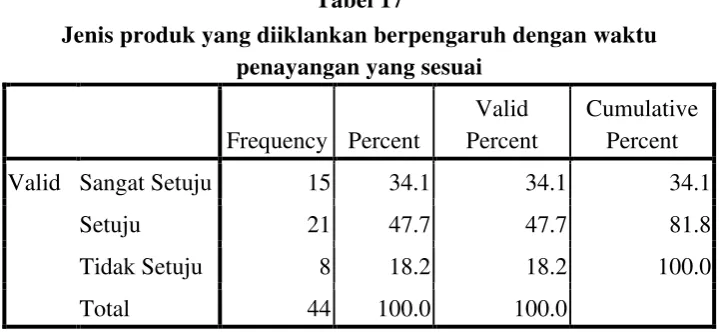 Tabel 16 