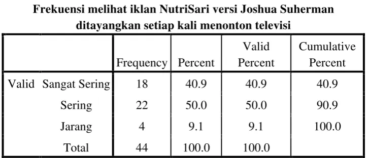 Tabel 31 
