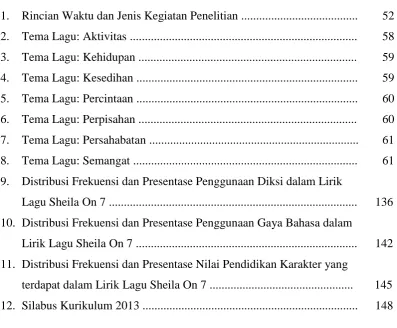 Tabel   Halaman 