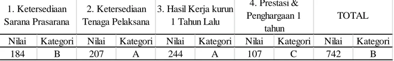 Tabel 3. Nilai Rata-Rata Profil PJOK Tingkat Satuan Pendidikan SMA Negeri Se- Se-Kabupaten Jombang 
