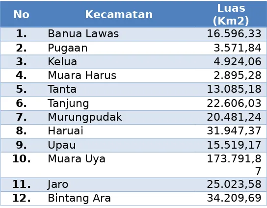 Tabel 2.1Luas Wilayah per Kecamatan