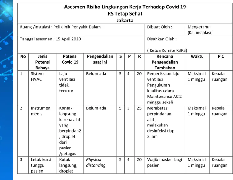 Tabel 2.4.Contoh Asesmen Risiko Lingkungan Kerja 