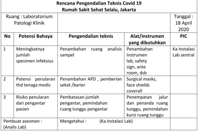 Tabel 3.2. Contoh Rencana pengendalian Teknis Covid 19 