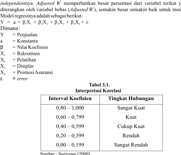 Tabel 3.1. Interpretasi Korelasi