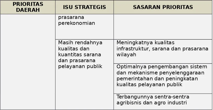 Tabel 4.4Sasaran Prioritas dan Indikator Sasaran