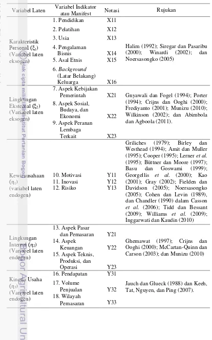 Tabel 6 Keterangan Variabel-Variabel pada Diagram Lintas 