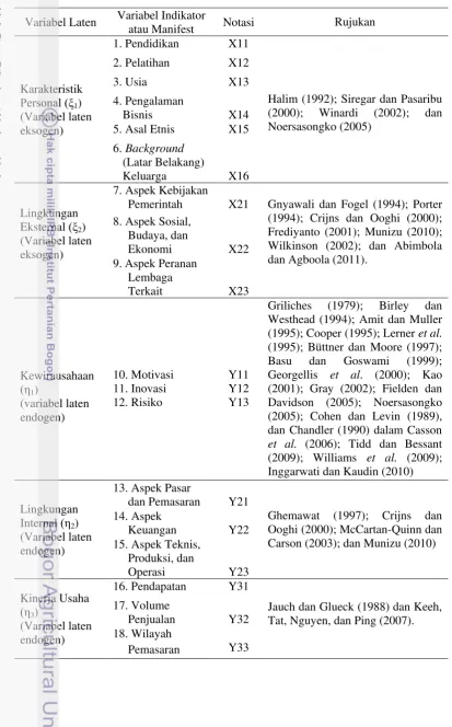 Tabel 6 Keterangan Variabel-Variabel pada Diagram Lintas 