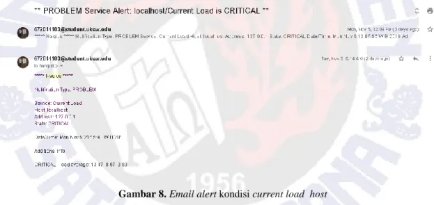Gambar 8. Email alert kondisi current load  host