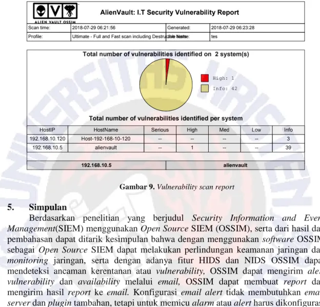 Gambar 9. Vulnerability scan report 