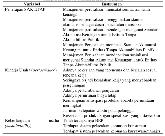 Tabel 1 Konstruk dan Indikator Penelitian 