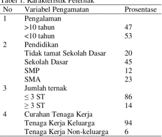 Tabel 1. Karakteristik Peternak 