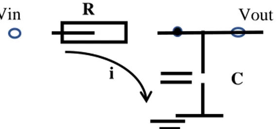 Gambar 1: Respon frekuensi ideal rangkaian filter orde pertama