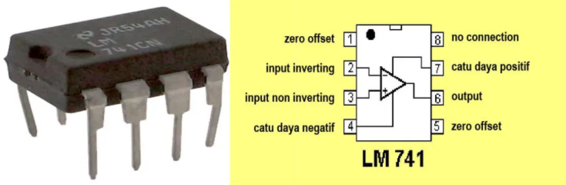 Gambar 8: Kemasaan bentuk kotak dan susunan pin IC LM 741. 
