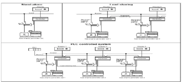 Gambar 4.2. Application Example DEIF GPC 3 