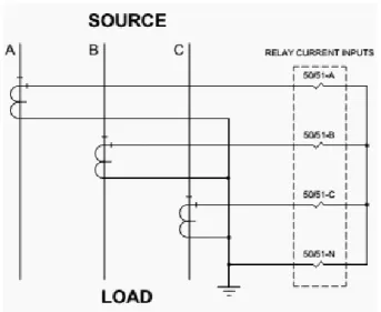 Gambar 5.1. Single Line Diagram Over Current Relay 