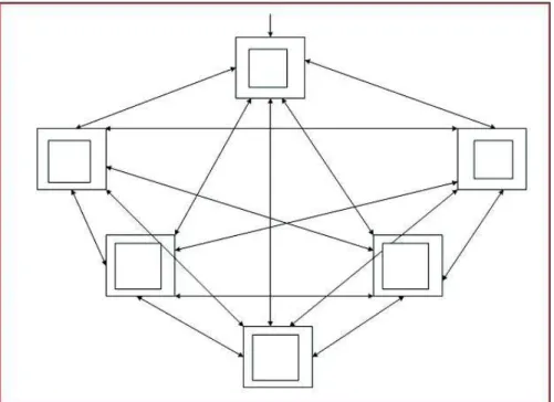 Gambar 2. Struktur Jaringan atau Web Murni [PRE01]. 