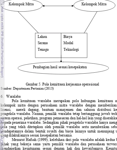 Gambar 5. Pola kemitraan kerjasama operasional 